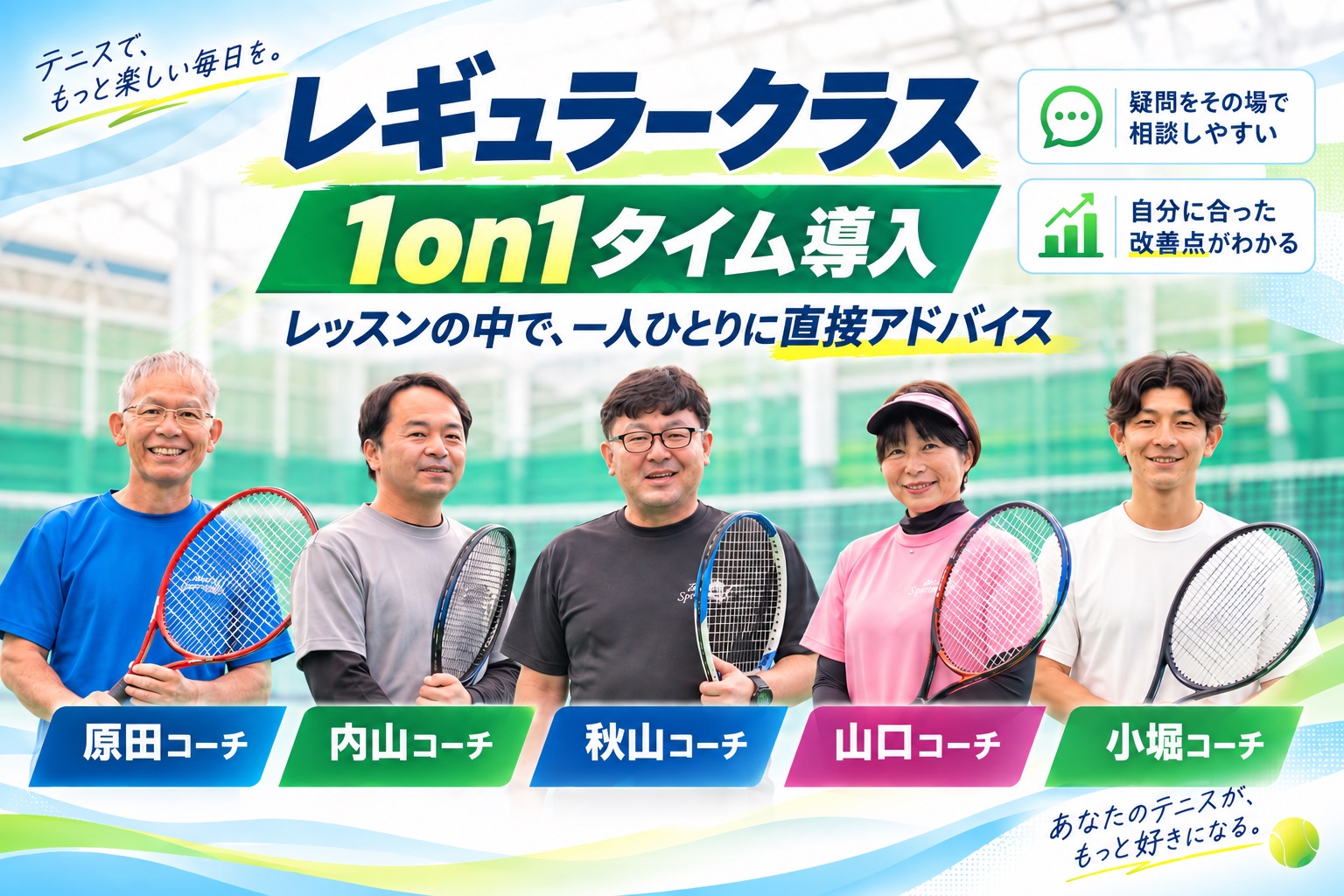 レギュラークラスの案内。1on1タイムを導入し、レッスンの中で一人ひとりに直接アドバイス。疑問をその場で相談しやすく、自分に合った改善点がわかる。担当は原田コーチ、内山コーチ、秋山コーチ、山口コーチ、小堀コーチ